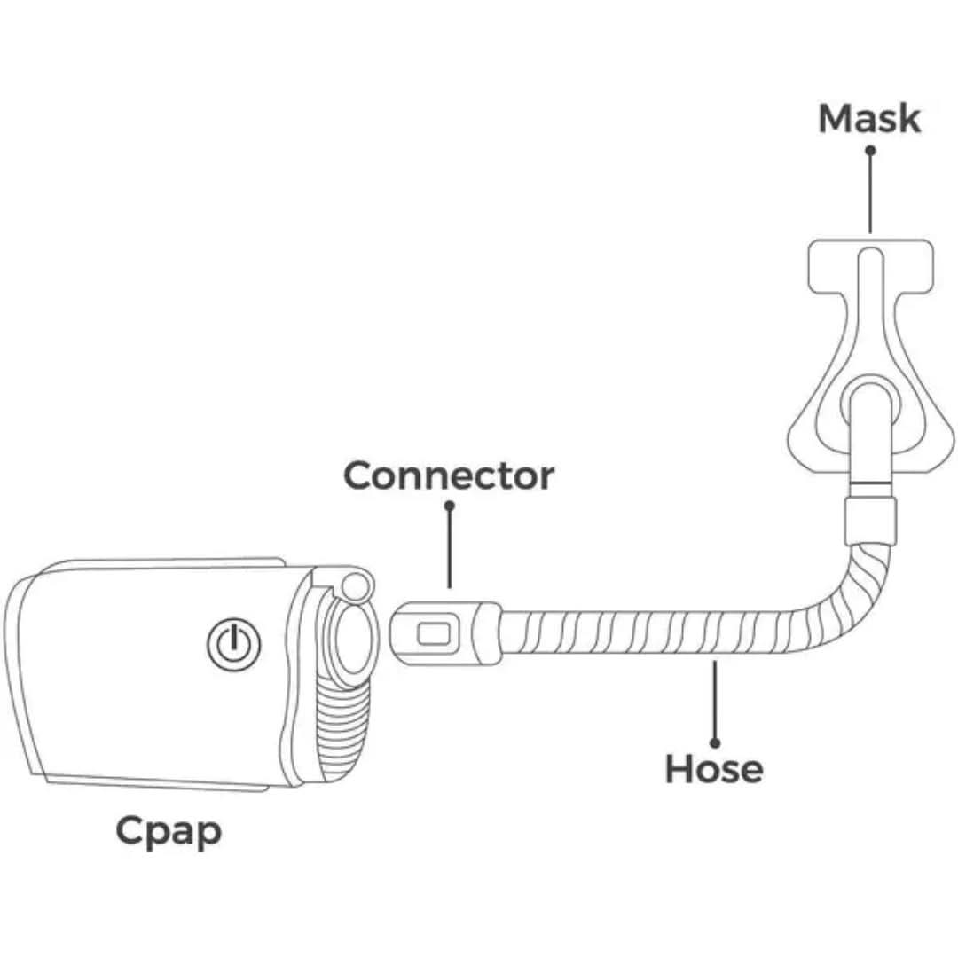 AirMini Connector for Universal Tubing and Mask, compatible with ResMed AirMini CPAP machine, shown with standard non-heated CPAP tubing and mask.