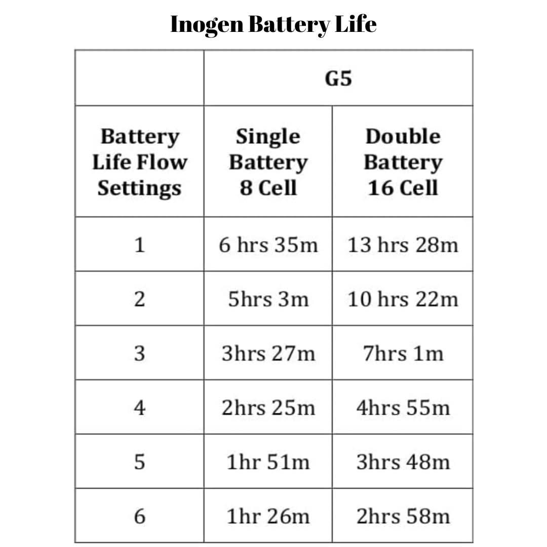 Inogen One G5 16 cell Battery (Double Battery) - Holistic Care Pharmacy