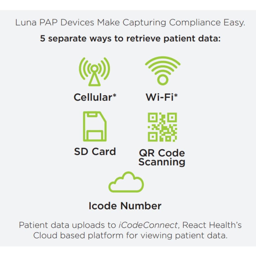 The Luna G3 Auto-CPAP from 3B Medical is loaded with features to make your sleep therapy more convenient and comfortable. RESlex Exhalation Relief automatically detects your breathing rhythm and reduces pressure to improve comfort during exhalation; and the Auto-CPAP algorithm adjusts automatically throughout the night to provide the lowest pressure required to provide comfortable, successful sleep therapy.