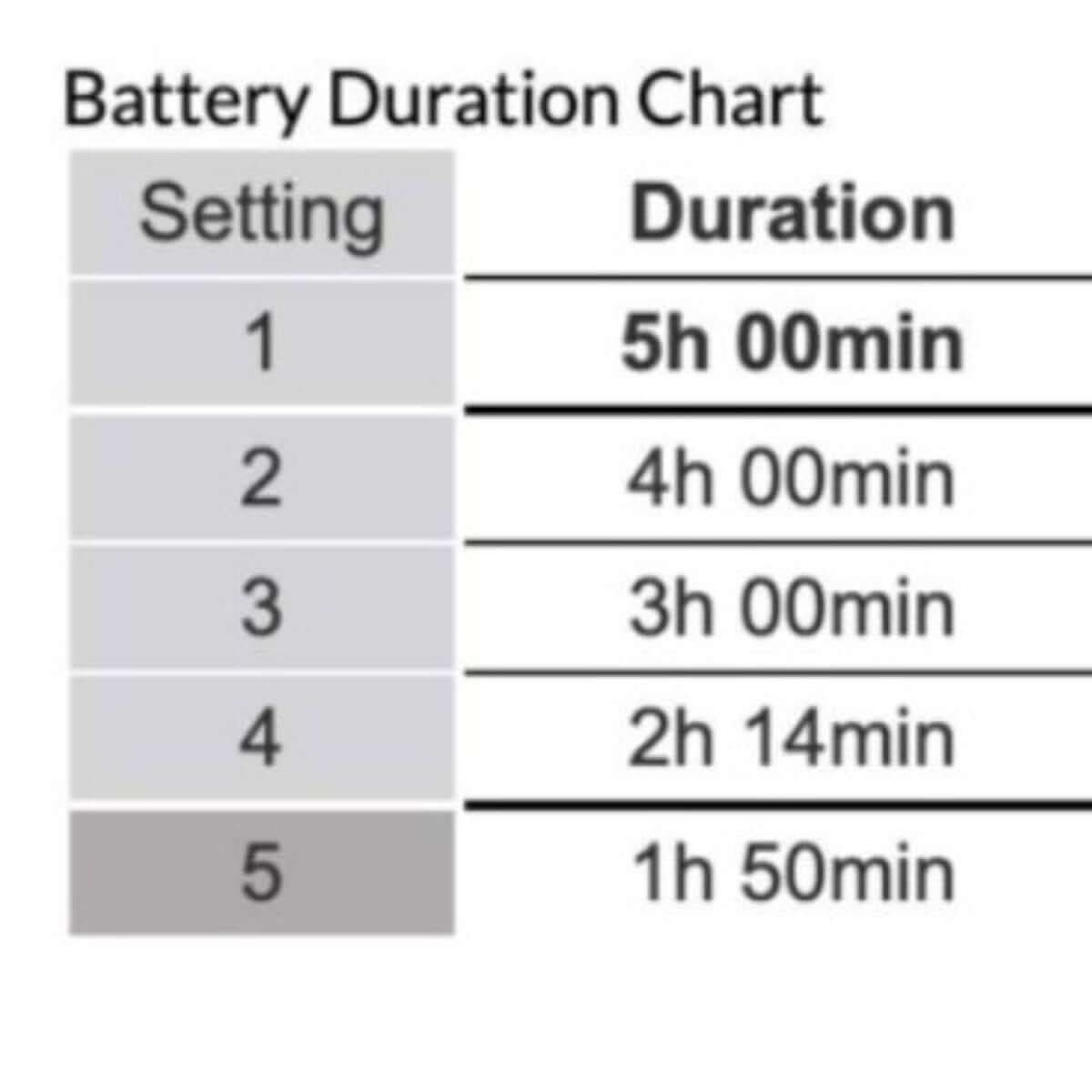 The external extra battery for the Rhythm P2 Portable Oxygen Concentrator