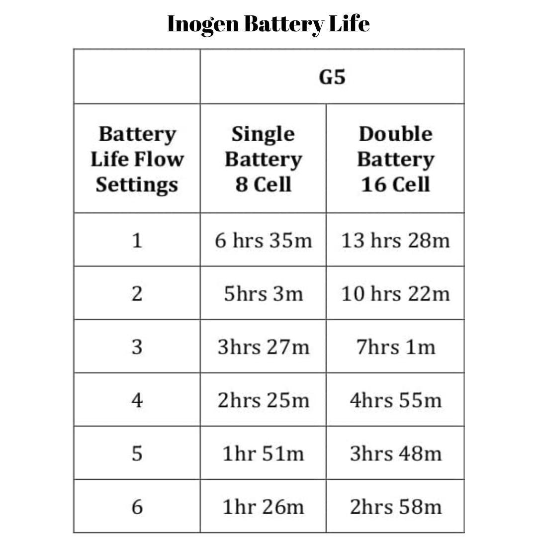 Inogen One G5 16 cell Battery (Double Battery)