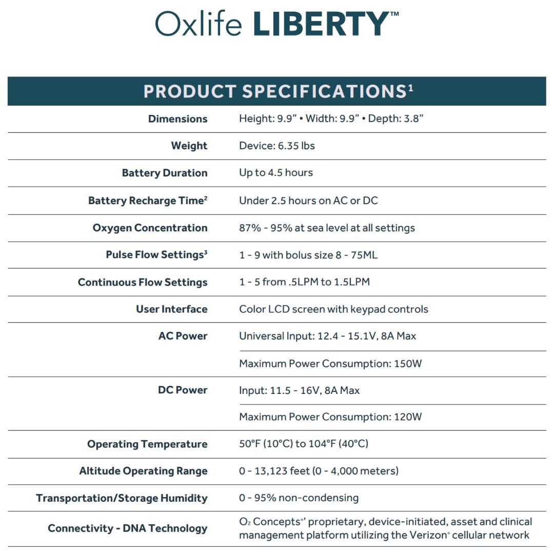 The most advanced continuous flow portable oxygen concentrator  (POC) available, the new Oxlife LIBERTY™ delivers 24/7 continuous flow oxygen and the largest pulse dose of any wearable POC with the convenience of a compact, lightweight design. Free shipping and delivery are available. We are located in New Jersey.